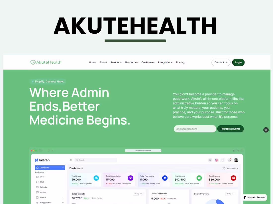 Cover image for Akute Health Website Redesign