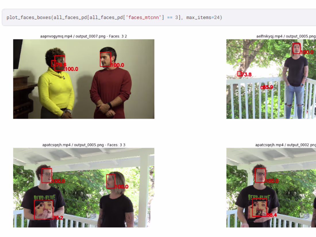 Cover image for Computer Vision