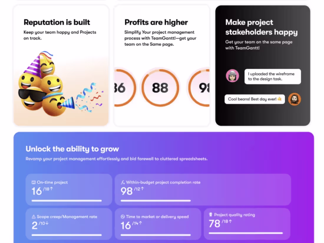 Cover image for TeamGantt: Developing winning brand strategies.