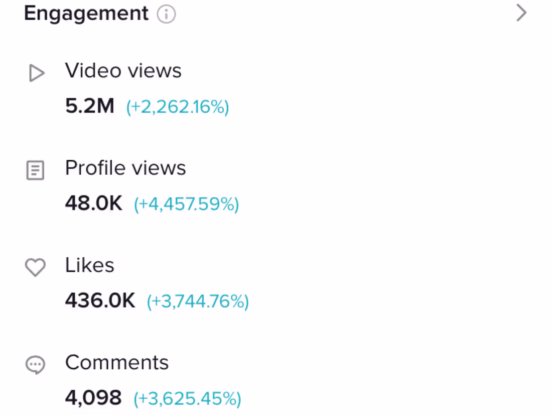 Cover image for Keep Technologies TikTok Growth