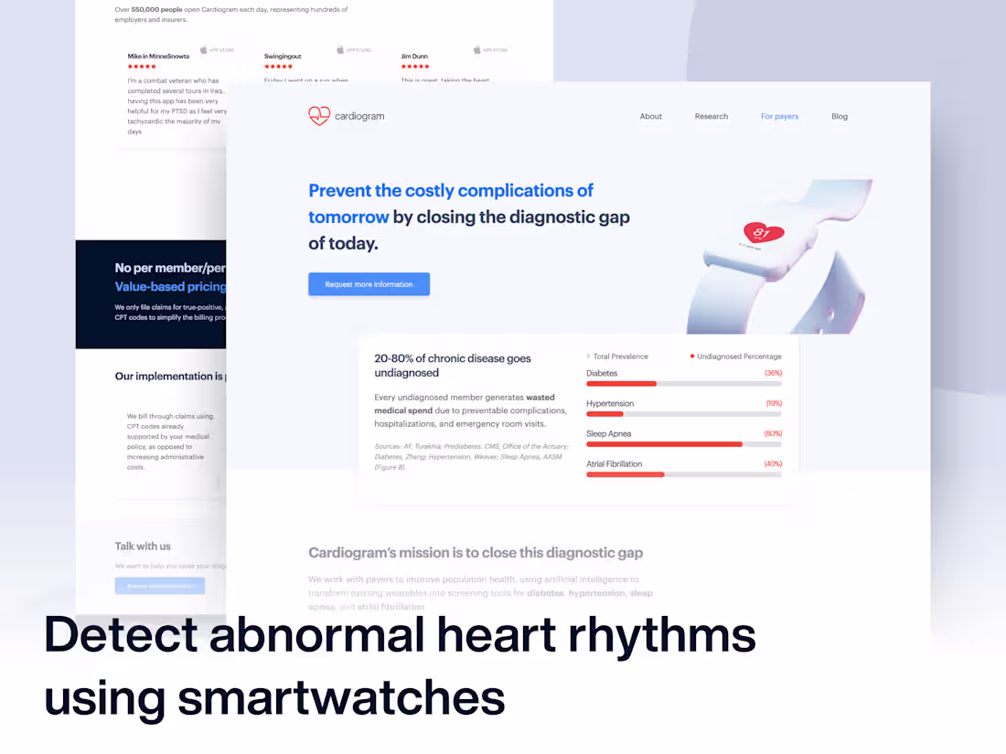Cover image for Cardiogram
