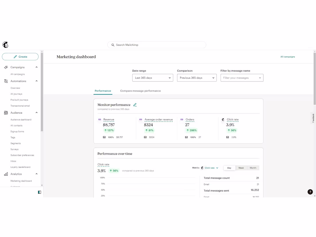 Cover image for 📧 Email Marketing Growth — 1-Year Recap 🚀 Over the past ye...