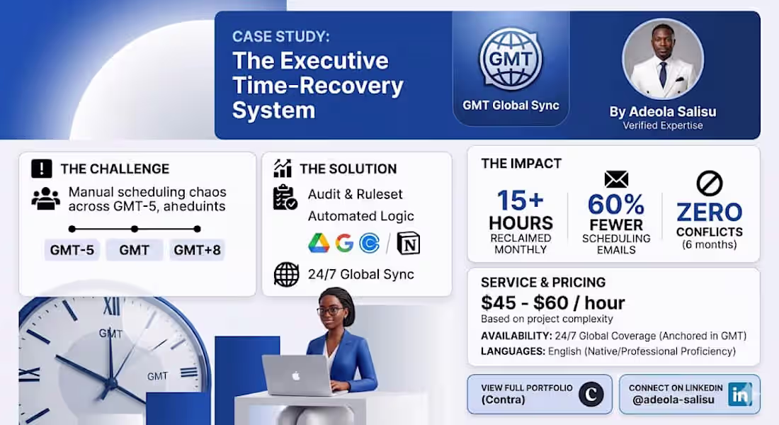 Cover image for Executive Time-Recovery: 15+ Hrs Monthly