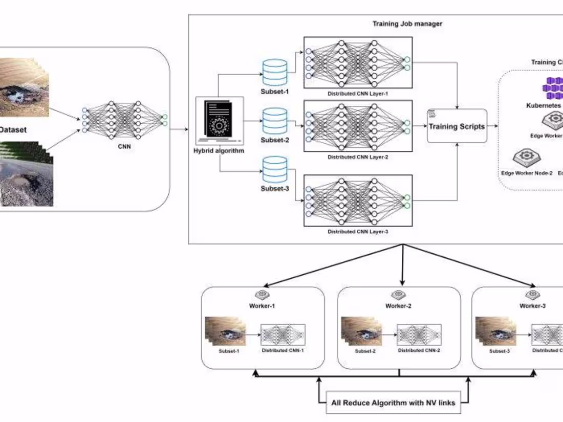 Cover image for Analyzing critical data for critical use cases