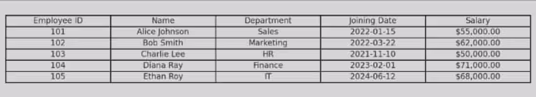 Cover image for Sample Excel Data Entry & Formatting