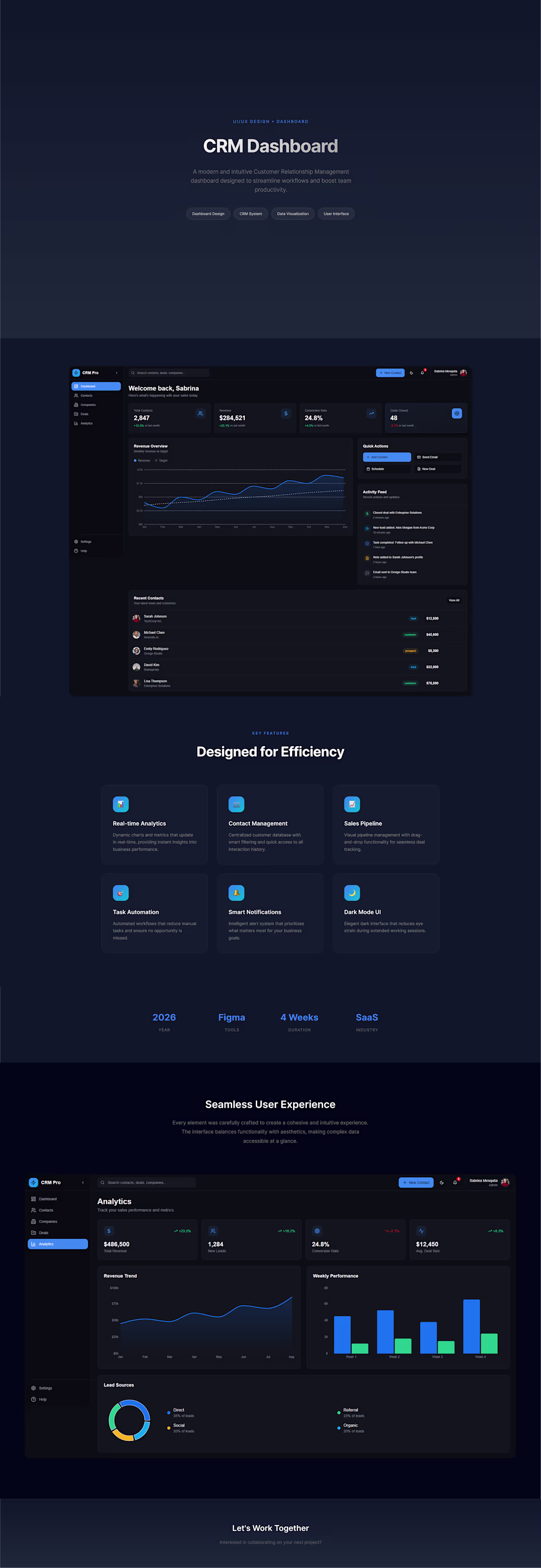 Cover image for CRM Dashboard — SaaS Interface Design