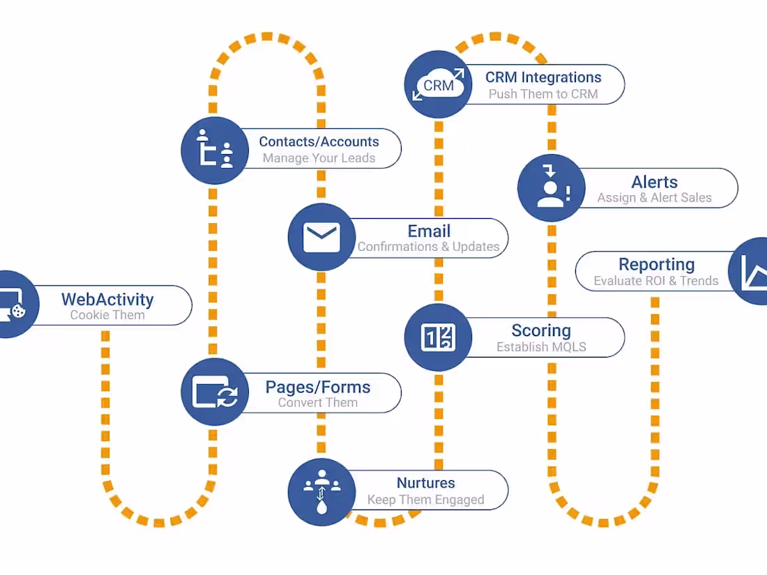 Cover image for Hit a million USD monthly revenue through strategic marketing