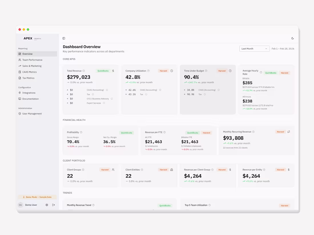 Cover image for Executive Reporting Dashboard for CPA Firm Built a real-time...