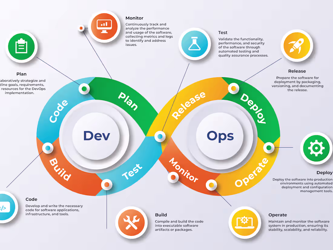 Cover image for DevOps & Cloud Solutions