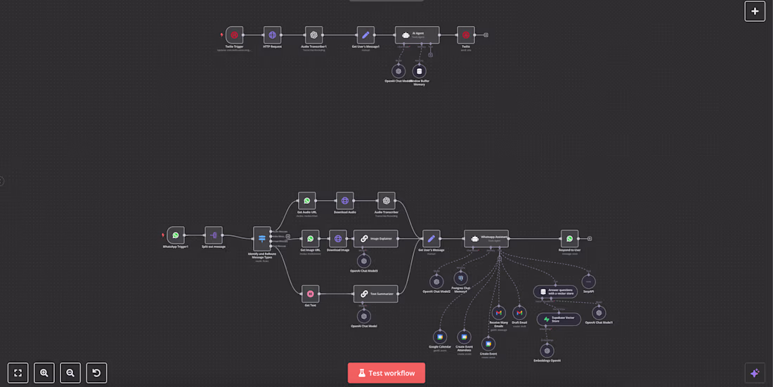 Cover image for N8N based Ai personal agent