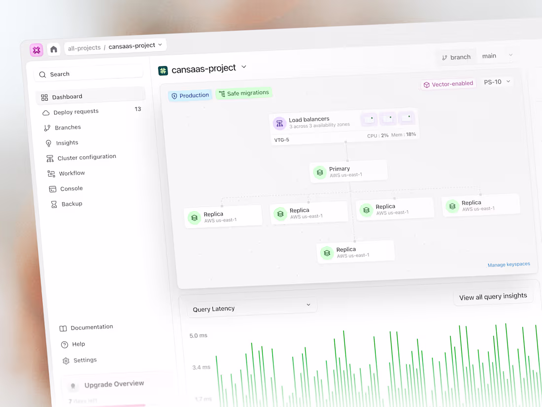 Cover image for Serverless Database Dashboard