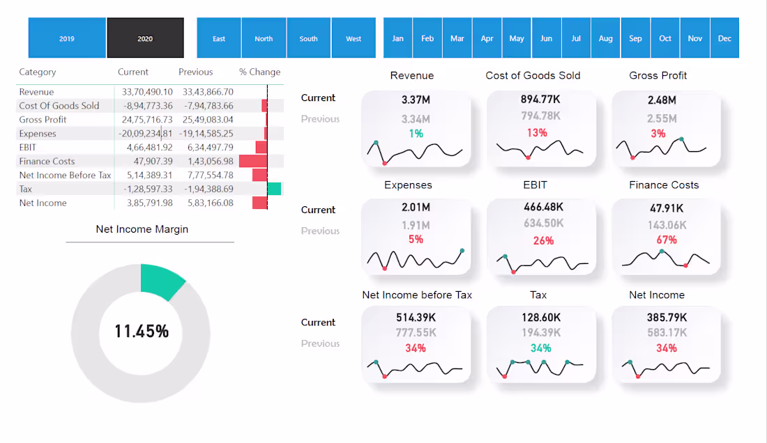 Cover image for Rbhavika17/Income_Statement