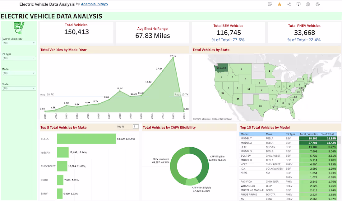 Cover image for Tableau