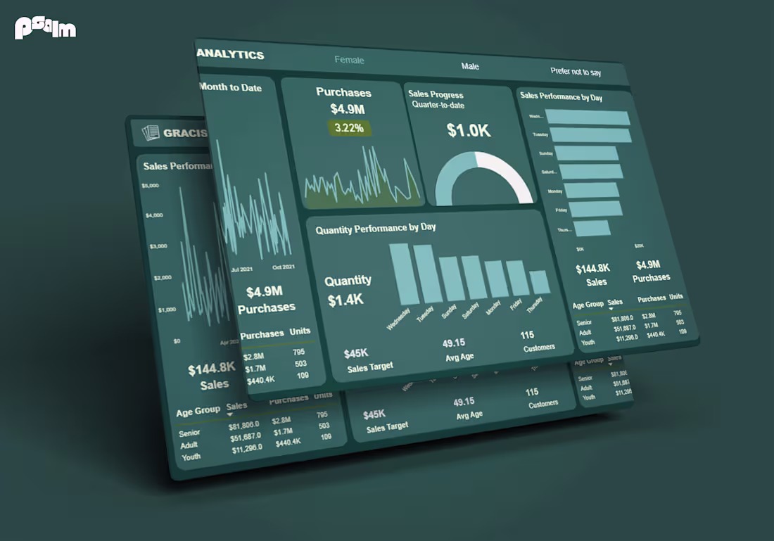 Cover image for Customer Segmentation & Retention Dashboard