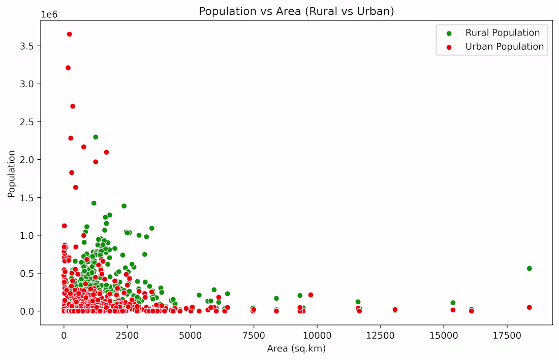 Cover image for Population Data Analysis