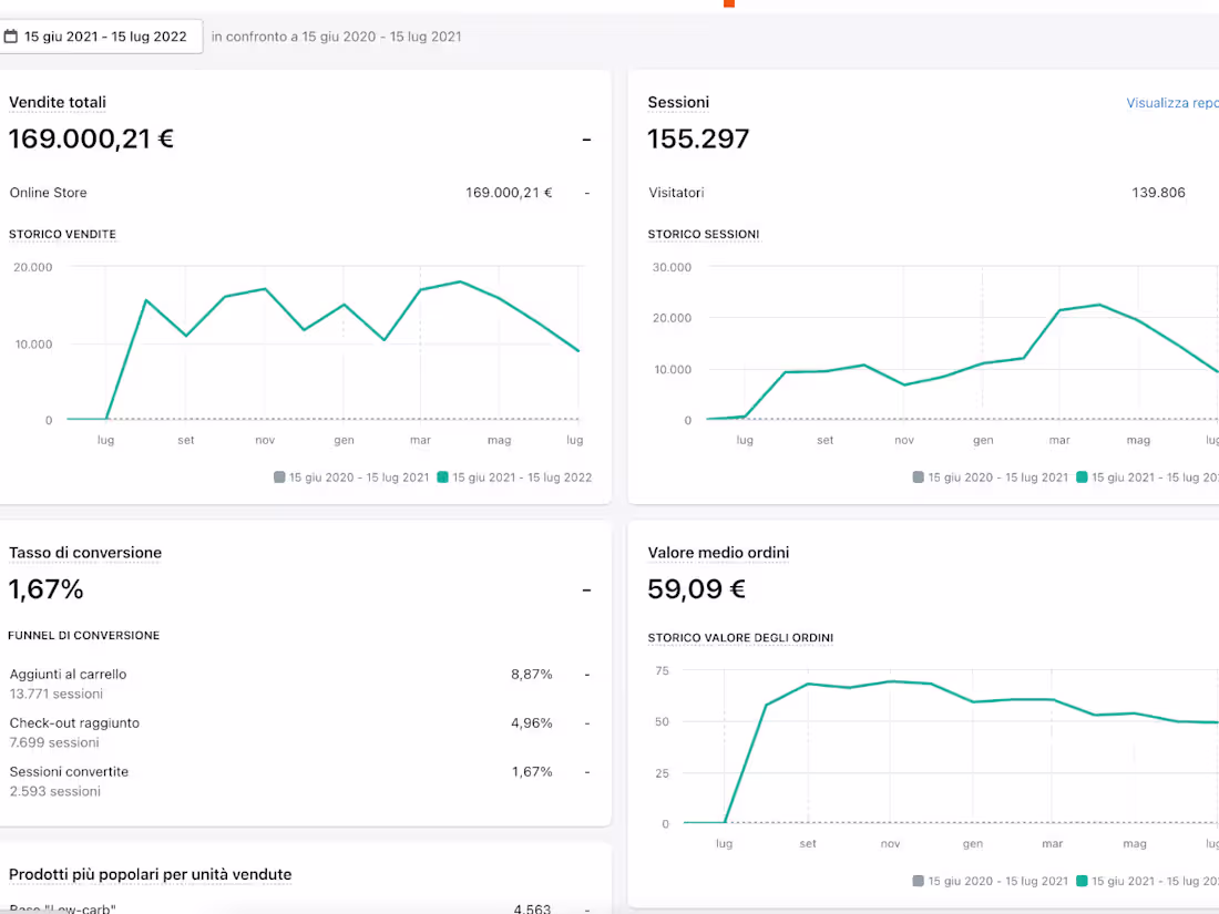Cover image for Facebook & Instagram Ads Specialist | Meta Ad Account Management