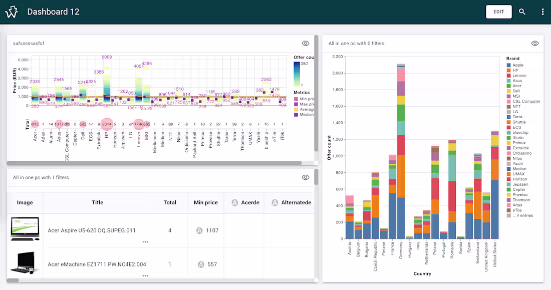 Cover image for Browswave - ecommerce data monitoring and visualization