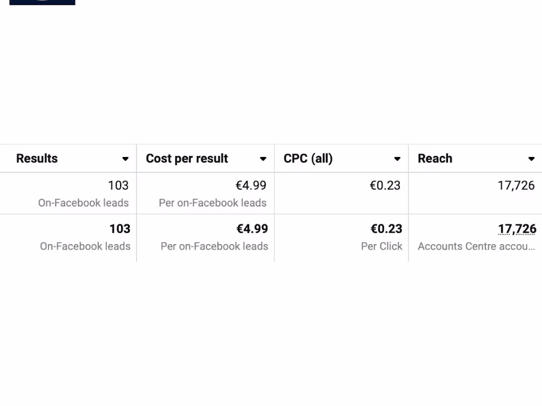 Cover image for Social Media Marketing Case Study