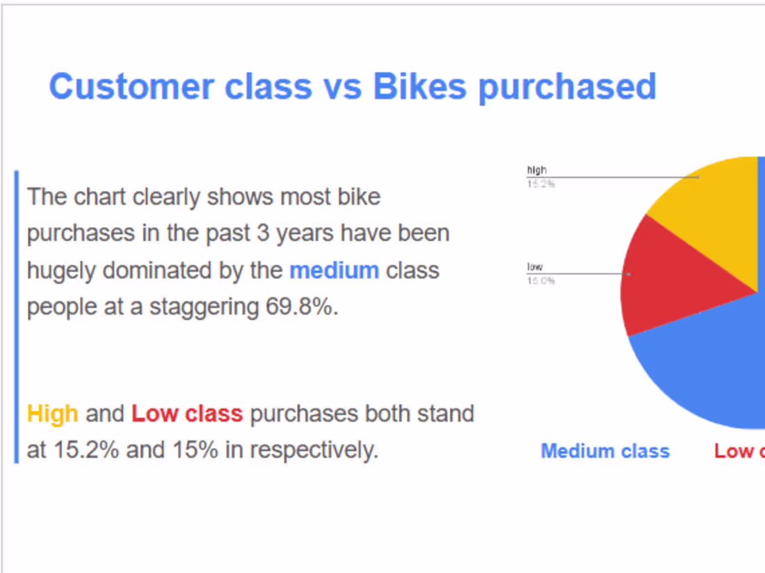 Cover image for Empowering Business with Effective Insights