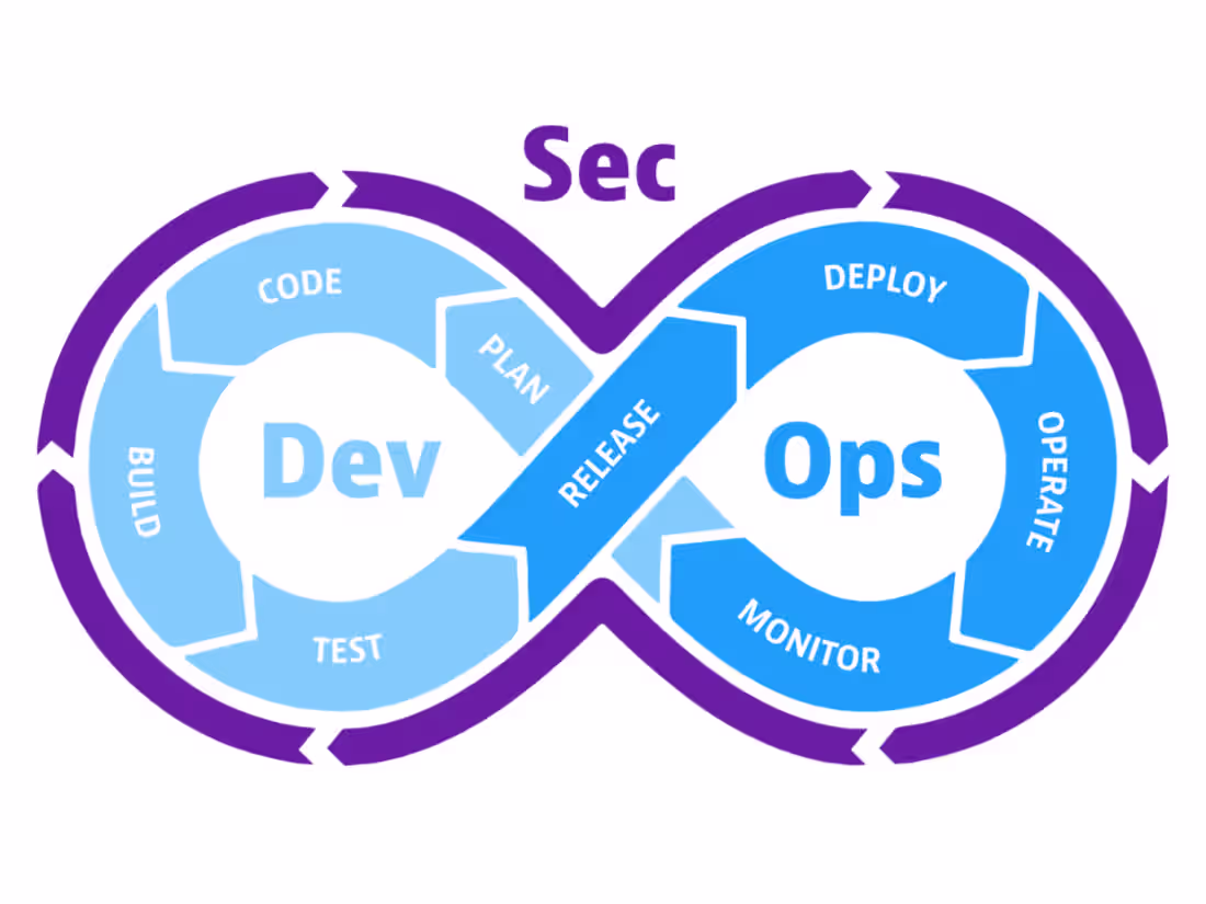 Cover image for DevSecOps Implementation 