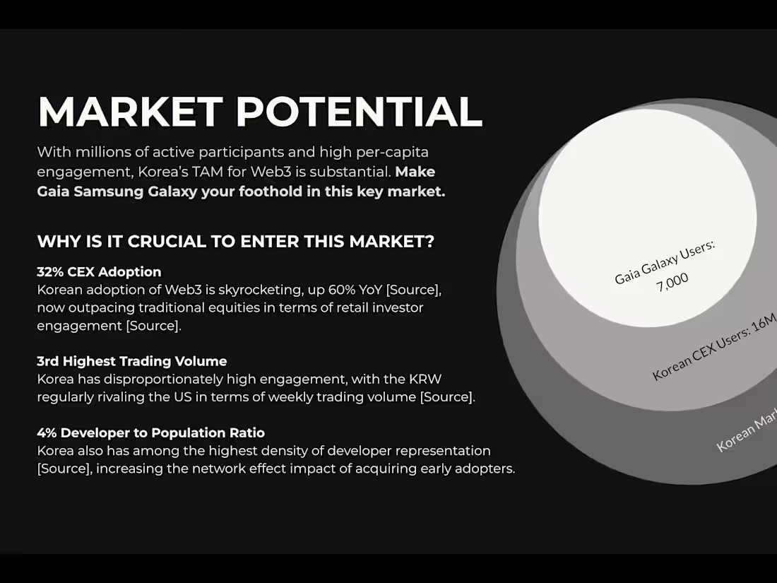 Cover image for Pitch or Presentation Deck Design and Copywriting