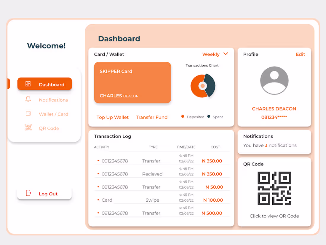 Cover image for UI UX Designer | Product Designer | Web Designer