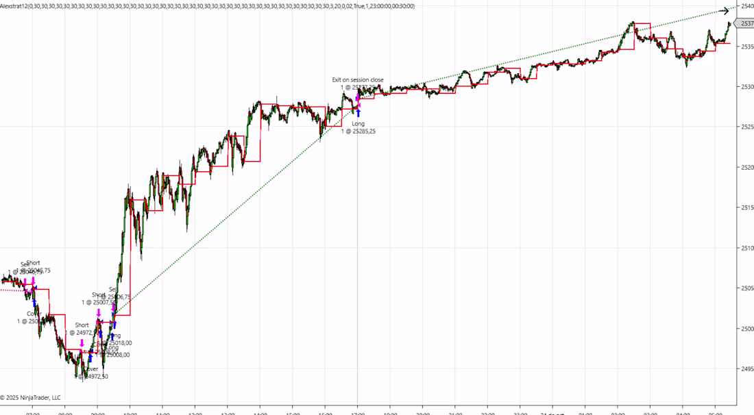 Cover image for ninjatrader bot using other timeframes