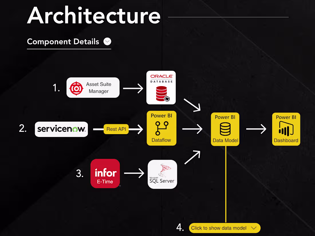 Cover image for Advanced Data Cleaning, Modeling, and Analysis