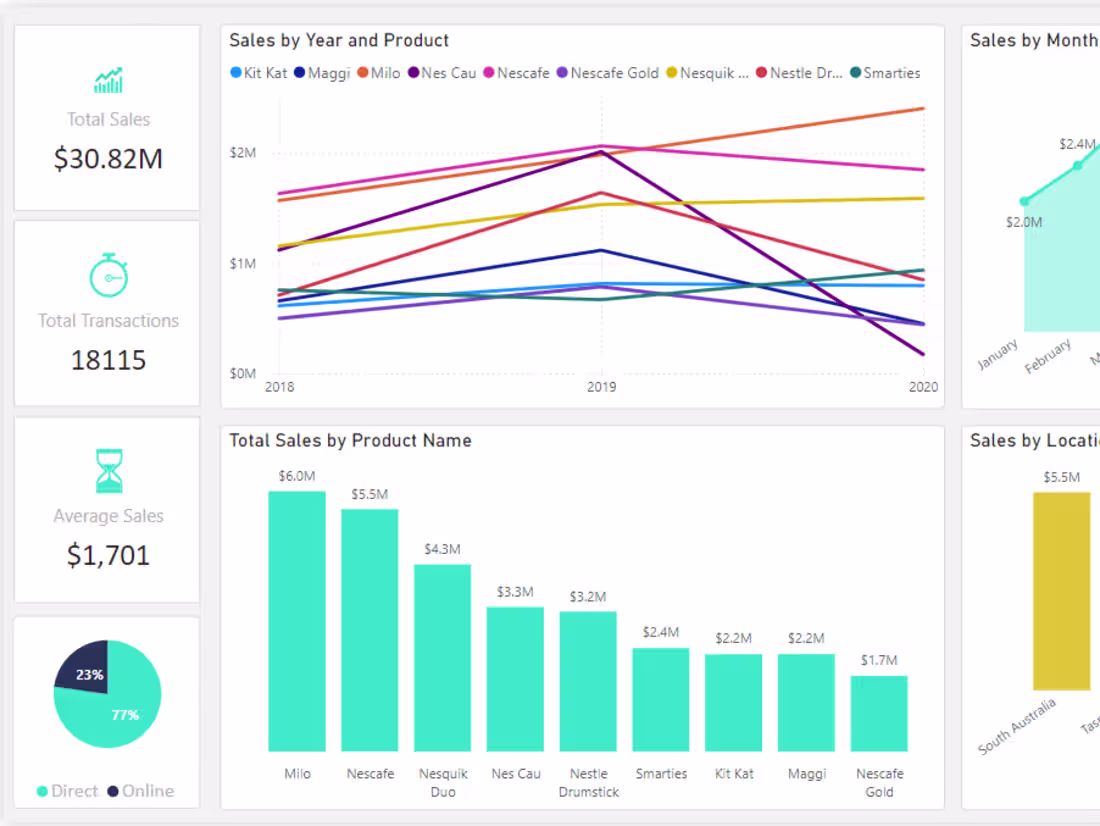 Cover image for Product Comparison Dashboard using Microsoft Power BI