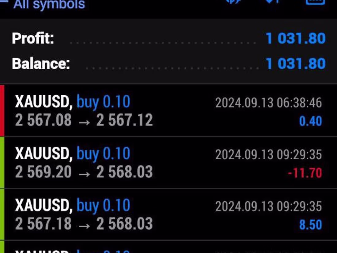 Cover image for I will help you to pass your challenge account  & get you funded