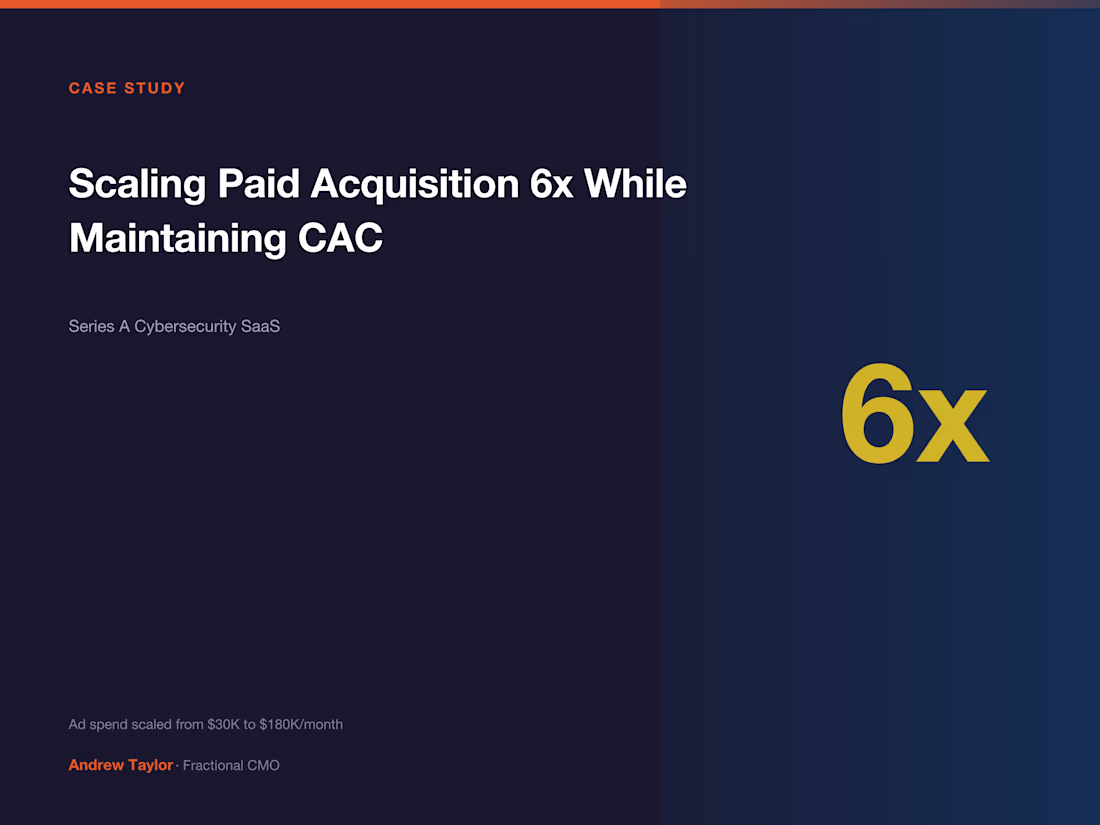 Cover image for Scaling Paid Acquisition 6x for a Cybersecurity SaaS