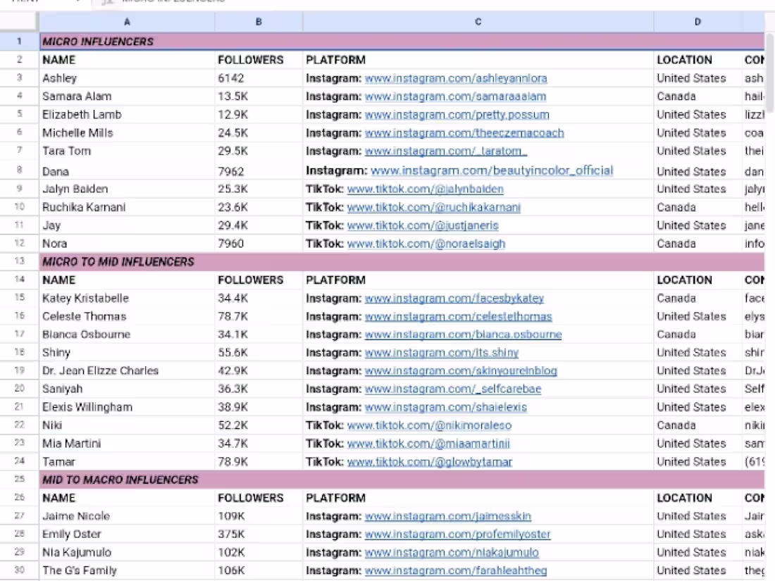 Cover image for Influencer Marketing Research For Stoic Beauty