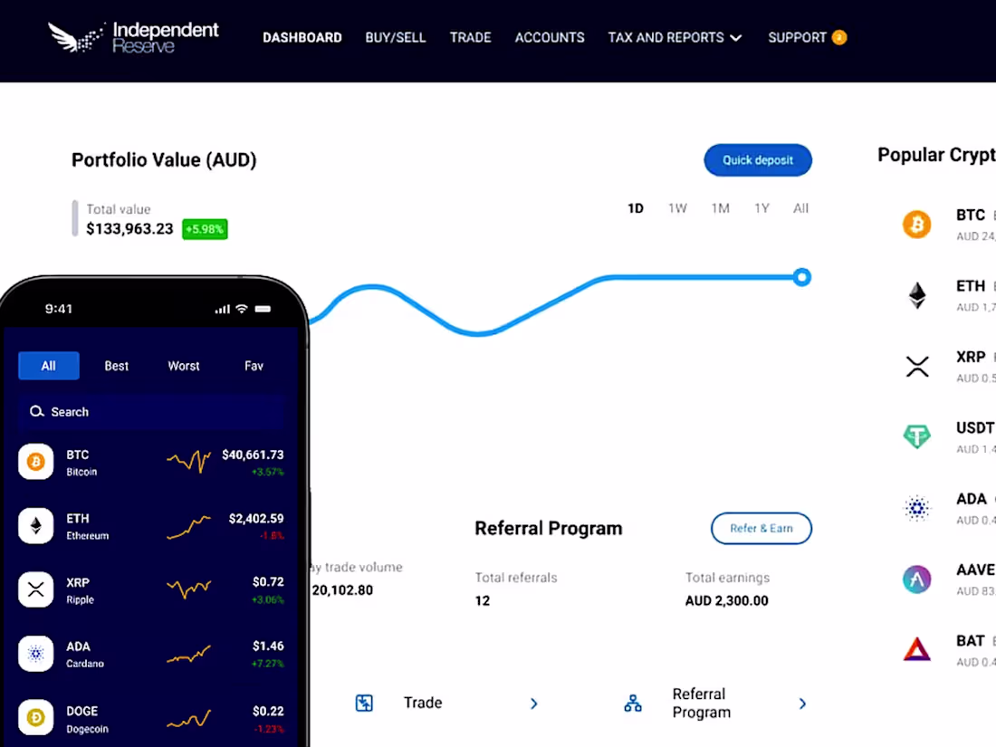 Cover image for Independent Reserve - a cryptocurrency exchange with 200,000...