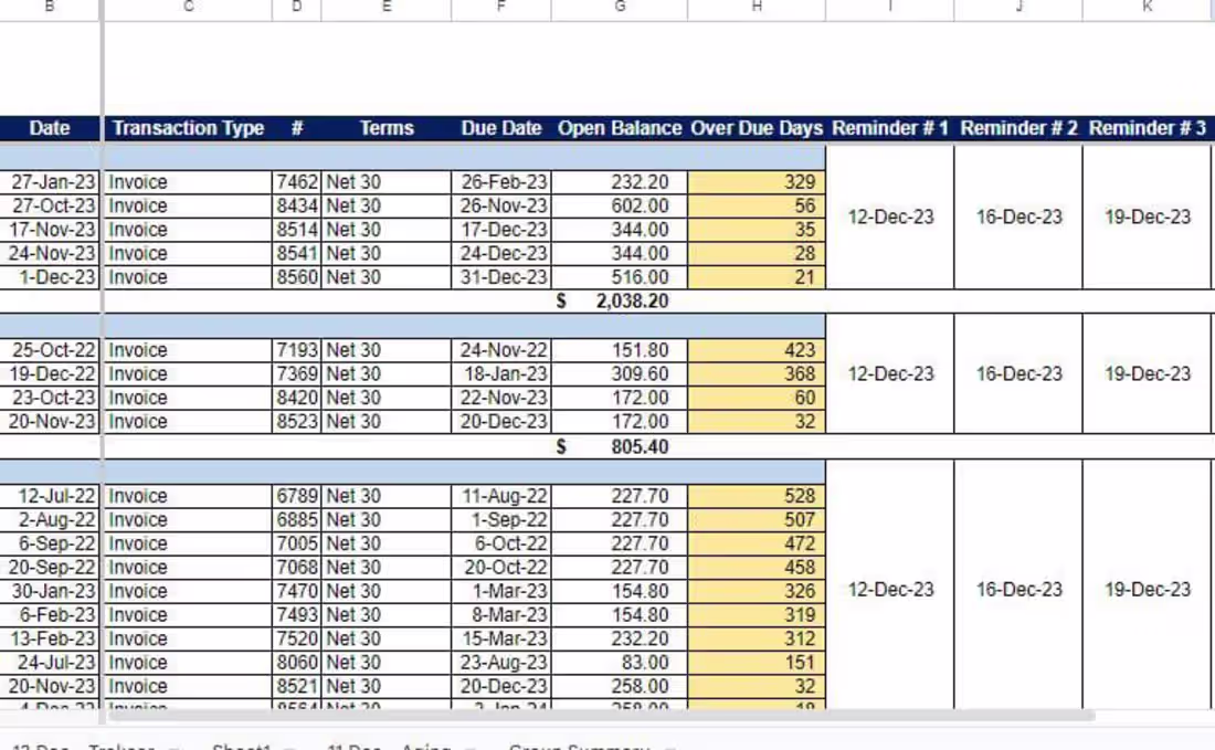 Cover image for Accounts Receivable and Payable