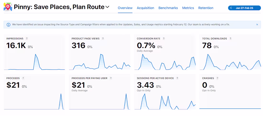 Cover image for I design and build scalable