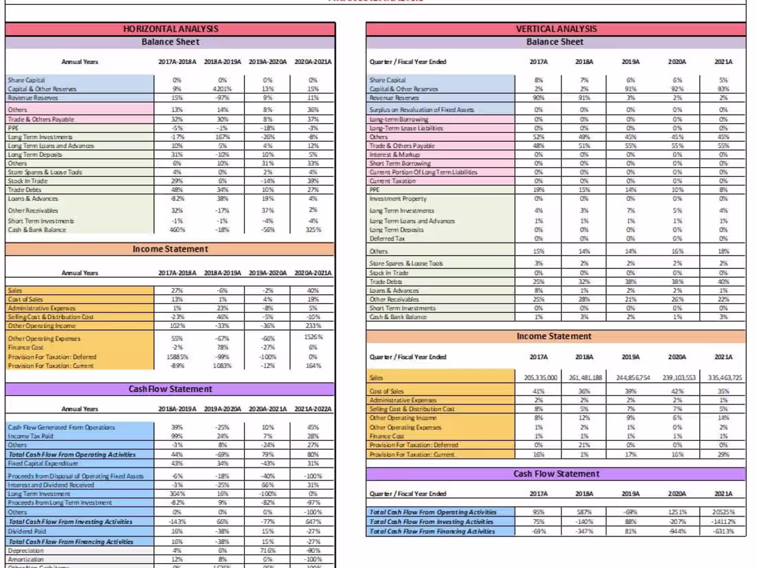 Cover image for Ratio Analysis Of Financial Statements