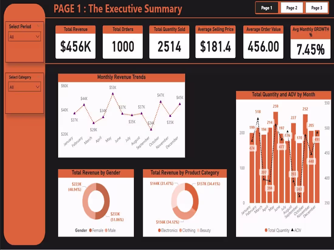 Cover image for Retail Sales Analytics Dashboard with Power BI