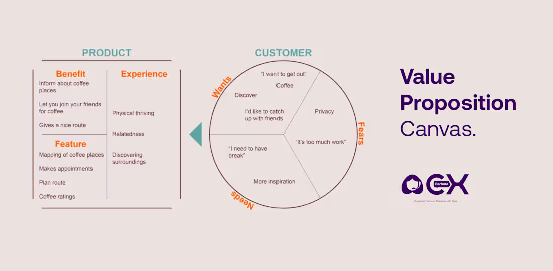 Cover image for Defining Product-Market Fit