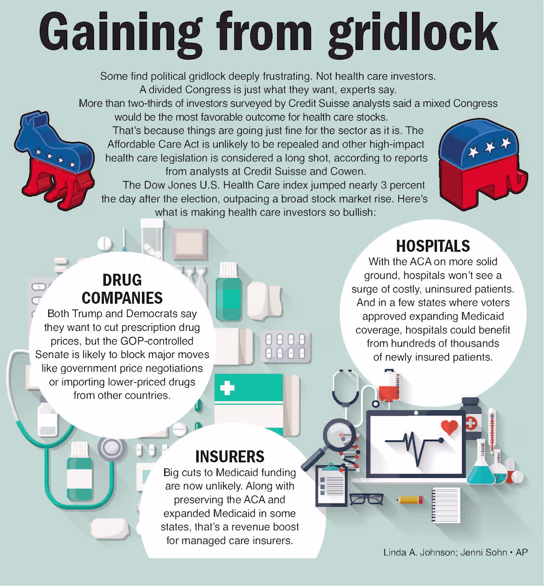 Cover image for Gaining from Gridlock