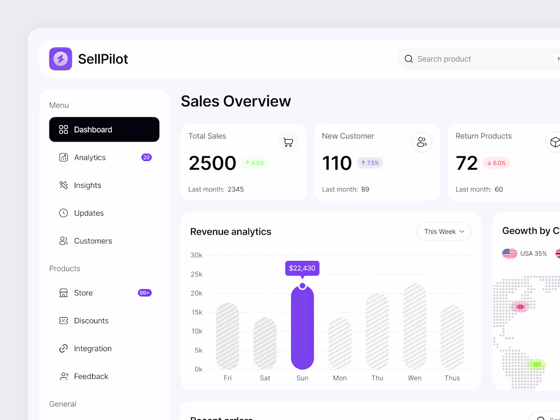 Cover image for SellPilot - Sales Dashboard