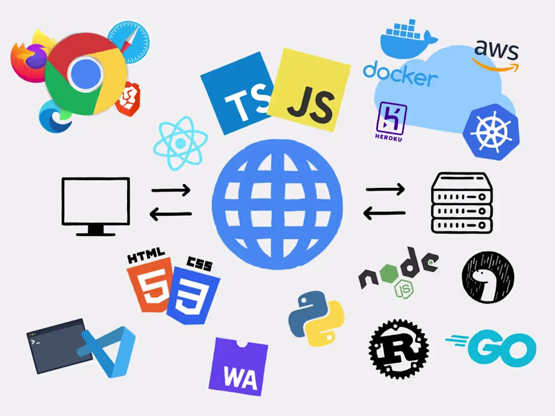 Cover image for Ship your next application faster with leading tools