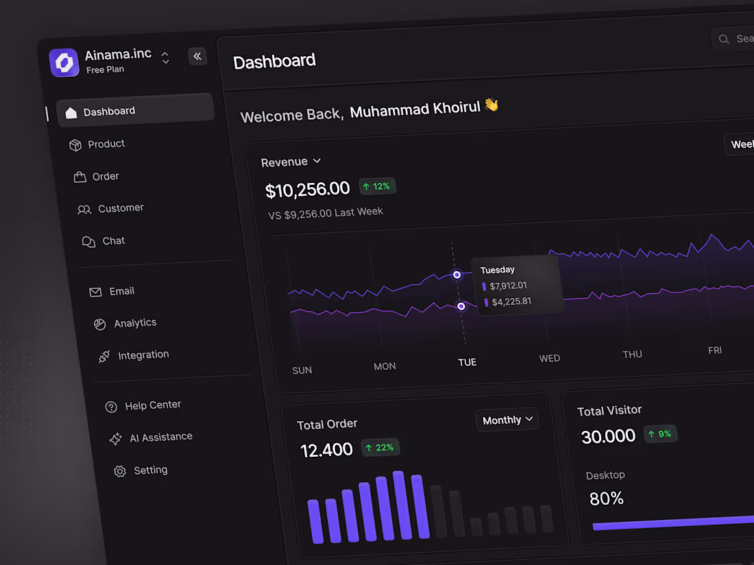 Cover image for Saas or Dashboard Design