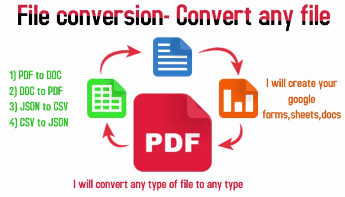 Cover image for File Conversion 