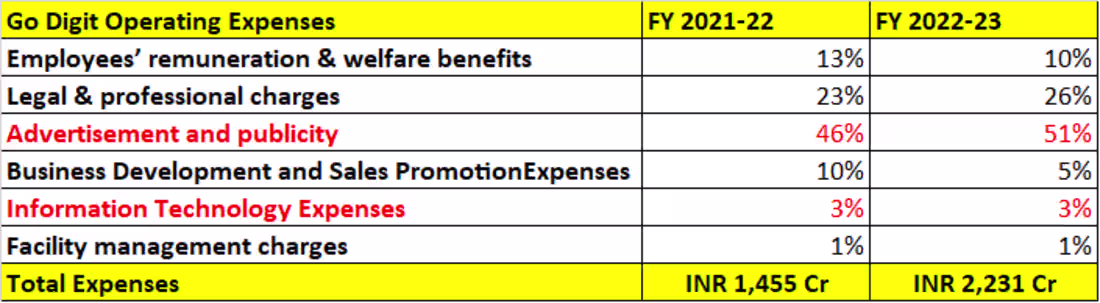 Cover image for Virat Kohli-backed Insurance Company – Go Digit (insights from …