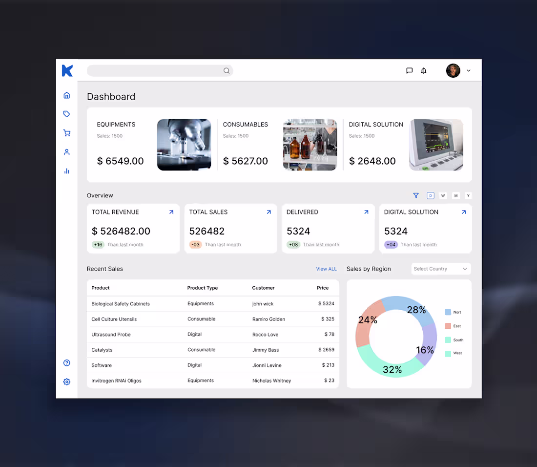 Cover image for Life Science Dashboard Redesign