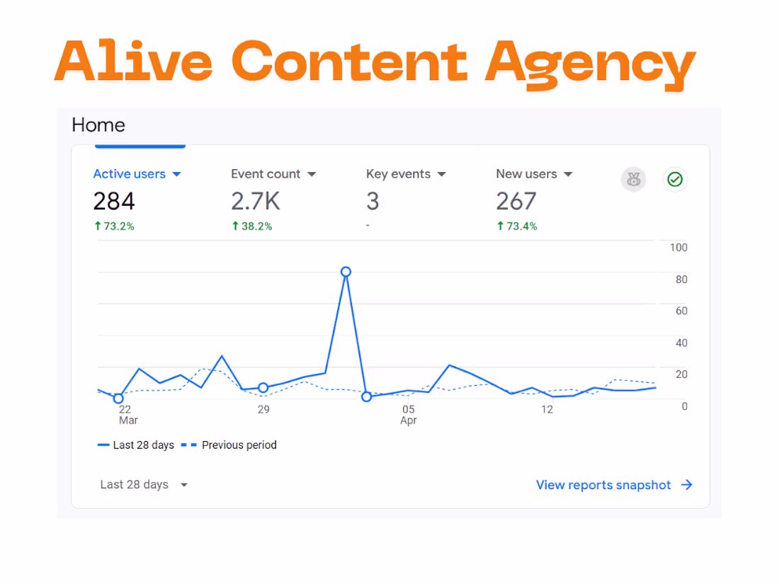 Cover image for Helped Alive Content Agency resolving