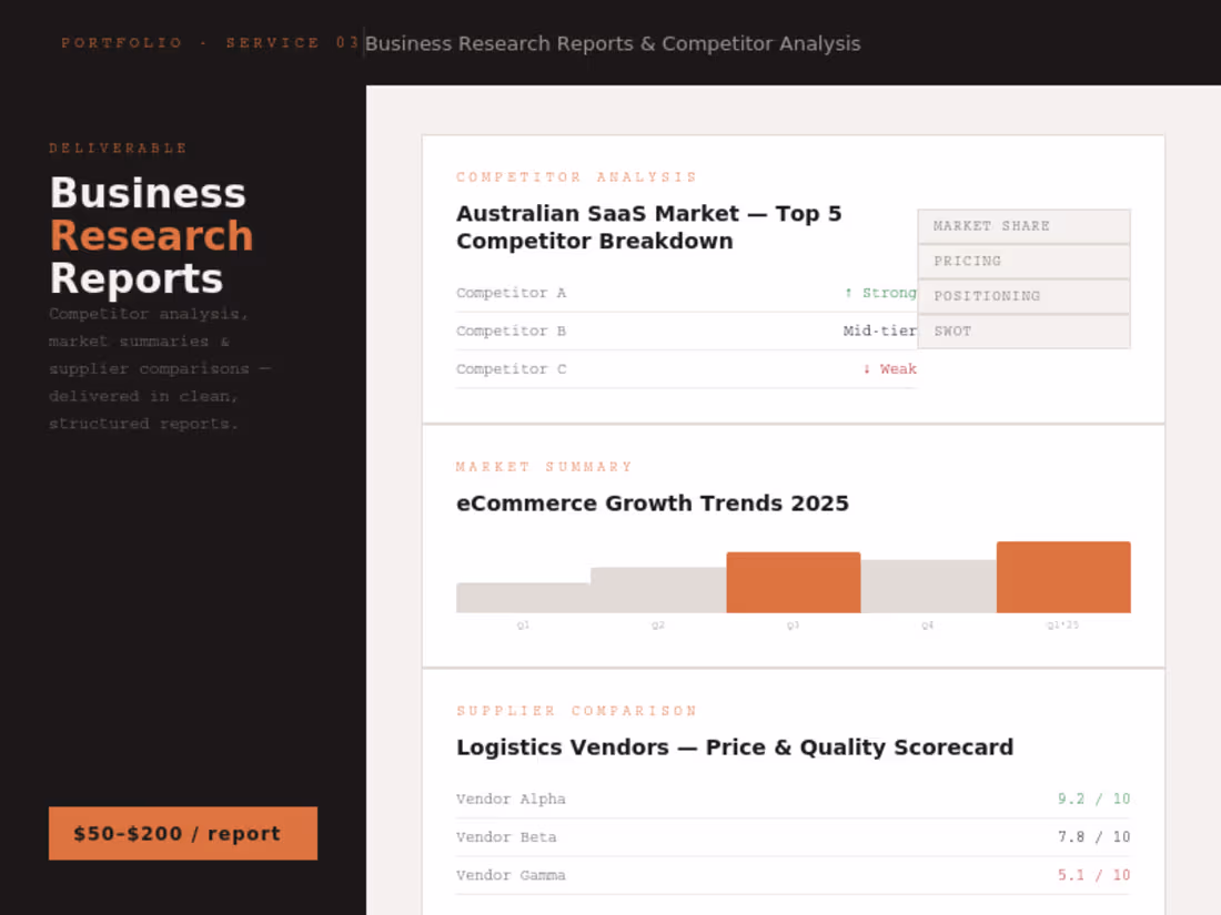Cover image for I deliver clear, well-structured research
