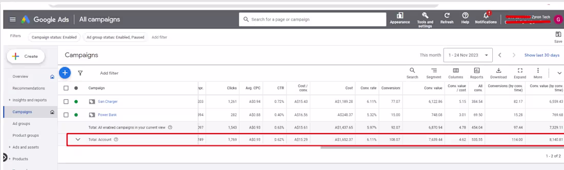 Cover image for 3.5x ROAS for Zyron Tech (Ecommerce Store)
