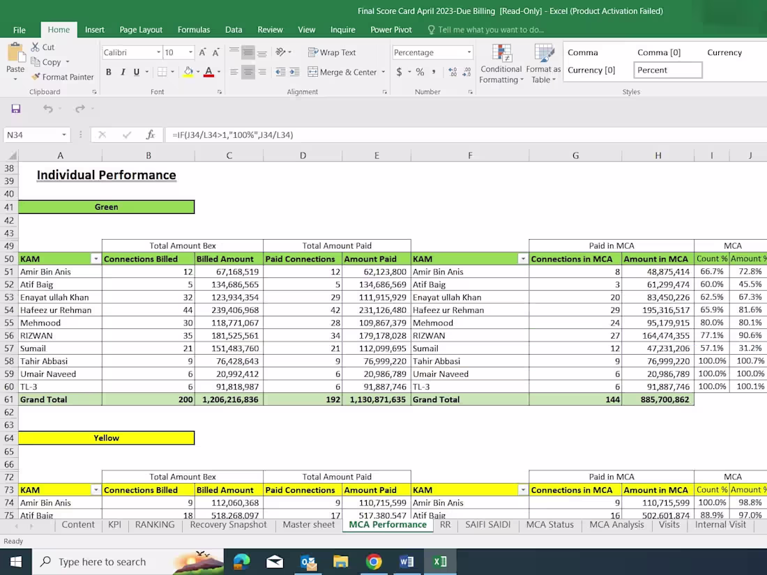 Cover image for MS Excel Data Analysis