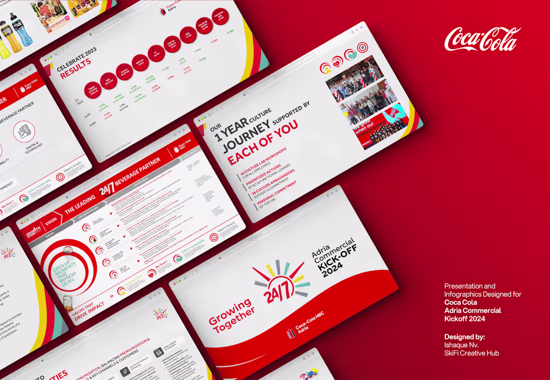 Cover image for Coca Cola Adria Project | Presentation Design